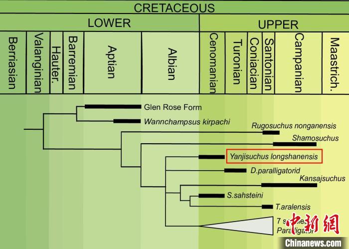 龙山延吉鳄系统位置图(图片来自保罗·拉米等)。中科院古脊椎所 供图