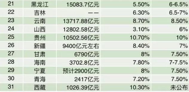 谁是下一个“万亿级”城市? 谁是下一个“万亿级”城市?
