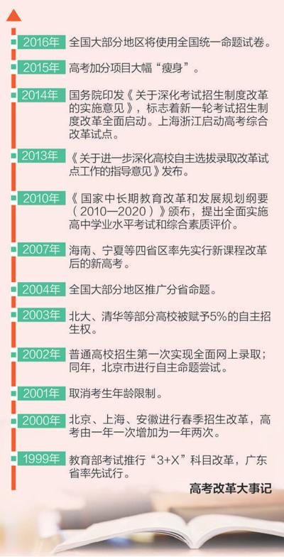 盘点2015高考改革：考核更立体 选择权增加