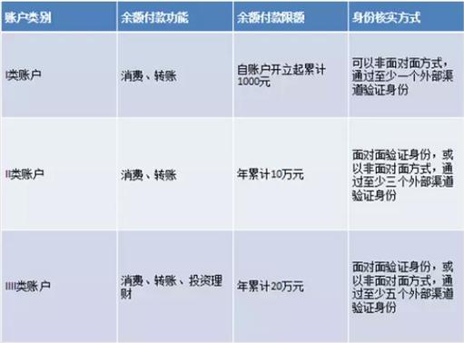 非银支付实名大限将至 想愉快地收红包需先实名认证