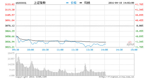 1460959705543407.jpg sh000001_副本.jpg