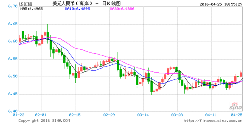 USDCNH_副本.png