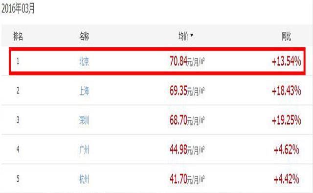 1.首先我们来看一组数据.jpg