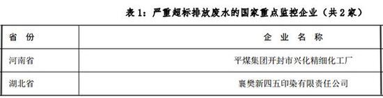 名单