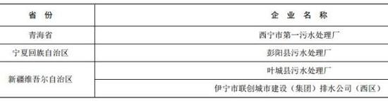 名单