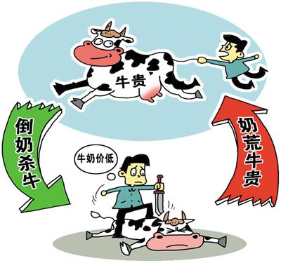 1465009293878849.jpg 产业升级才能解决倒奶杀牛困局.jpg