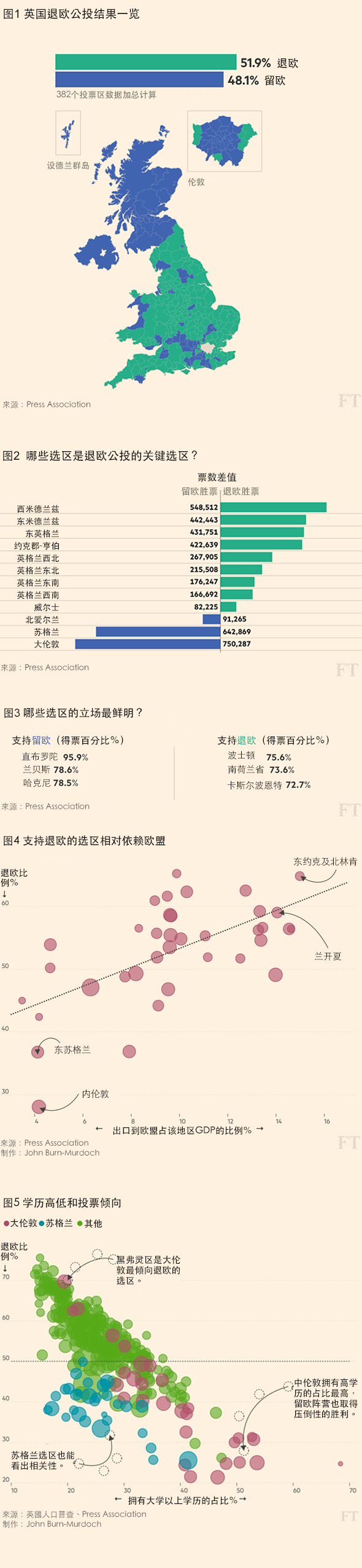 英国退欧