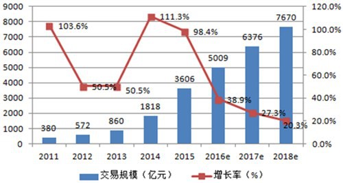 “批发+零售+电商”童装行业应尽早布局重塑产业格局