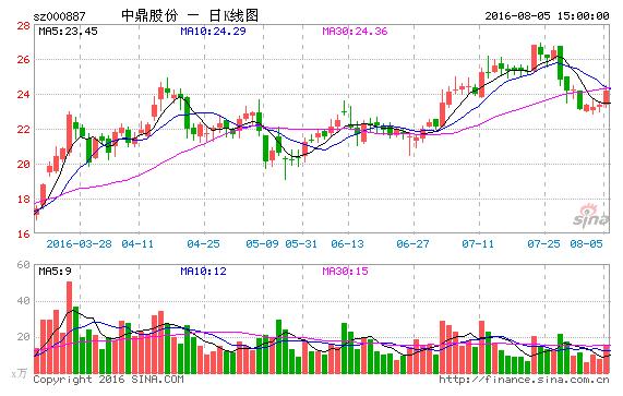 360截图20160807175119445.jpg