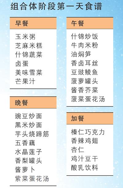 “天宫食谱”:一顿太空鱼香肉丝要炒几十公斤