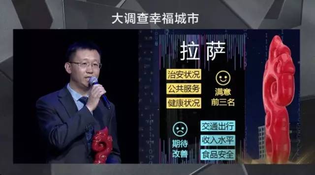 拉萨受访者在衡量生活是否幸福时主要考虑的是家庭关系(62.12%)、婚姻或感情生活(52.31%)和健康状况(46.92%),收入在拉萨受访者影响幸福因素(36.15%),事业成就感对拉萨受访者幸福感的影响并不明显。这与全国受访者的普遍选择较为相似,但不尽相同。全国受访者认为影响幸福的因素主要是健康状况(54.19%)、家庭关系(47.79%)和收入(43.81%)。 拉萨受访者在衡量生活是否幸福时主要考虑的是家庭关系(62.12%)、婚姻或感情生活(52.31%)和健康状况(46.92%),收入在拉萨受访者影响幸福因素(36.15%),事业成就感对拉萨受访者幸福感的影响并不明显。这与全国受访者的普遍选择较为相似,但不尽相同。全国受访者认为影响幸福的因素主要是健康状况(54.19%)、家庭关系(47.79%)和收入(43.81%)。