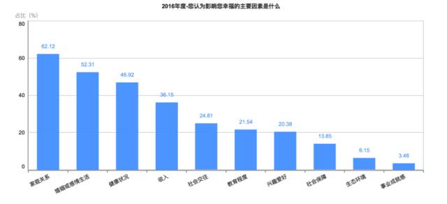 刚刚!2016年中国幸福城市出炉!你的家乡上榜没? 刚刚!2016年中国幸福城市出炉!你的家乡上榜没?