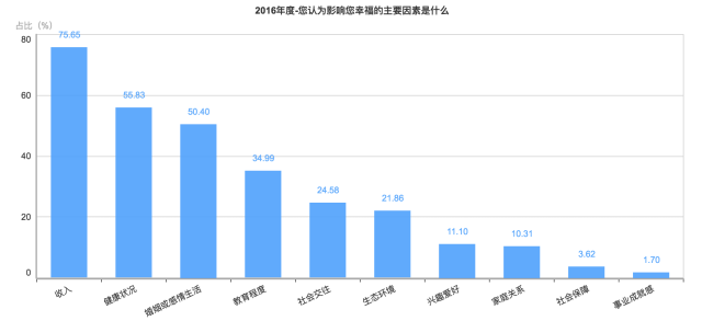 刚刚!2016年中国幸福城市出炉!你的家乡上榜没? 刚刚!2016年中国幸福城市出炉!你的家乡上榜没?