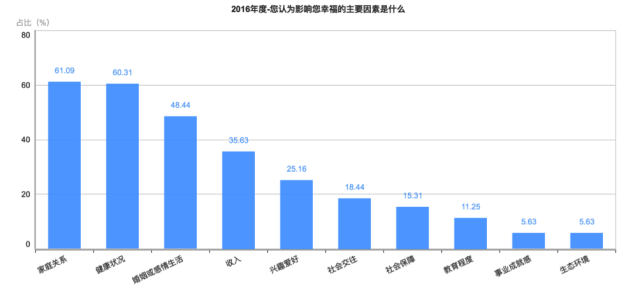 刚刚!2016年中国幸福城市出炉!你的家乡上榜没? 刚刚!2016年中国幸福城市出炉!你的家乡上榜没?