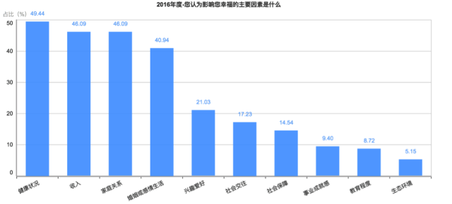 刚刚!2016年中国幸福城市出炉!你的家乡上榜没? 刚刚!2016年中国幸福城市出炉!你的家乡上榜没?