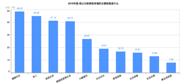 刚刚!2016年中国幸福城市出炉!你的家乡上榜没? 刚刚!2016年中国幸福城市出炉!你的家乡上榜没?