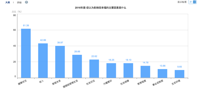 刚刚!2016年中国幸福城市出炉!你的家乡上榜没? 刚刚!2016年中国幸福城市出炉!你的家乡上榜没?