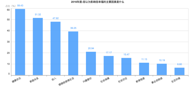 刚刚!2016年中国幸福城市出炉!你的家乡上榜没? 刚刚!2016年中国幸福城市出炉!你的家乡上榜没?