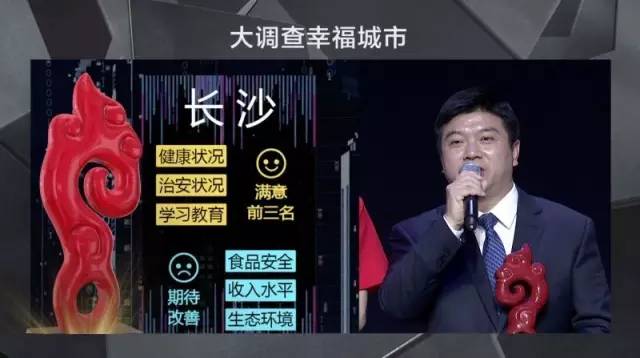 大调查观察 大调查观察