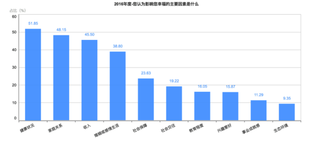 刚刚!2016年中国幸福城市出炉!你的家乡上榜没? 刚刚!2016年中国幸福城市出炉!你的家乡上榜没?