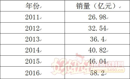 北大荒绿源食品与您相约2017成都糖酒会！