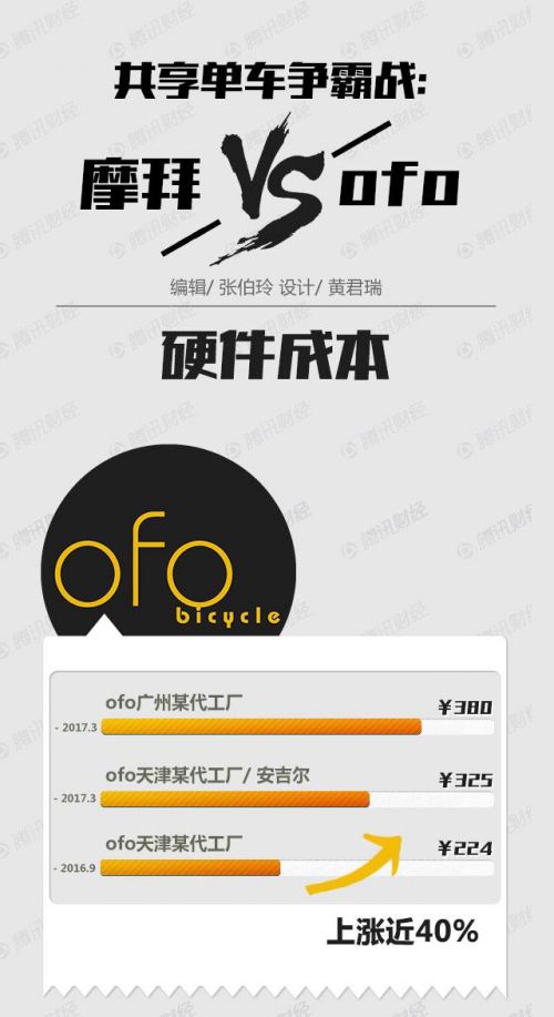 【特稿】从垂暮到疯狂:单车小镇的一夜复活