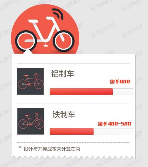 【特稿】从垂暮到疯狂:单车小镇的一夜复活