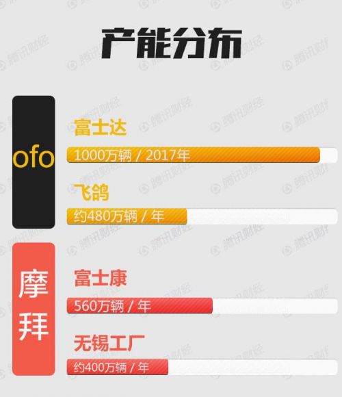 【特稿】从垂暮到疯狂:单车小镇的一夜复活