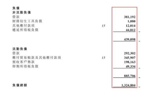 5图片来源：恒大集团财务数据（2017中报）.jpg