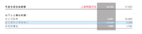 10图片来源:恒大集团财务数据(2016年年报).jpg