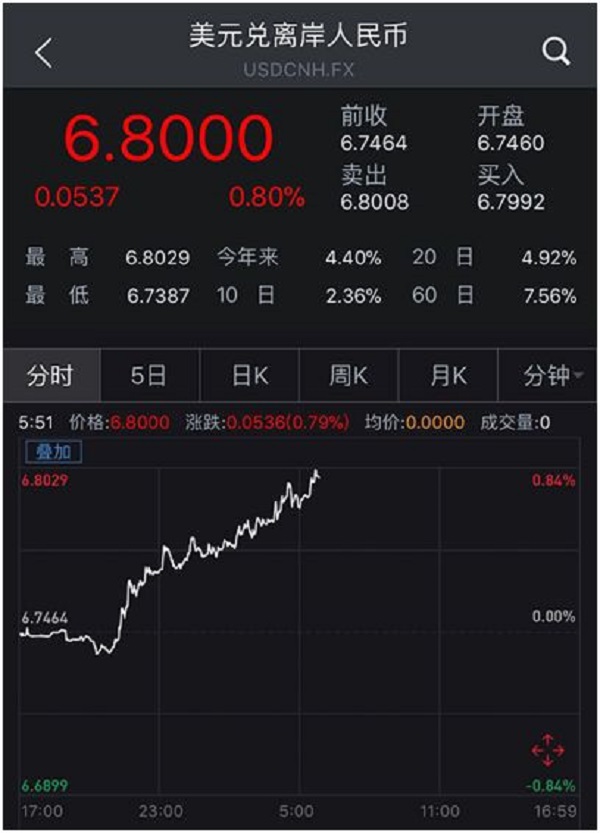 汇率200.jpg