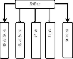 旅游业.jpg