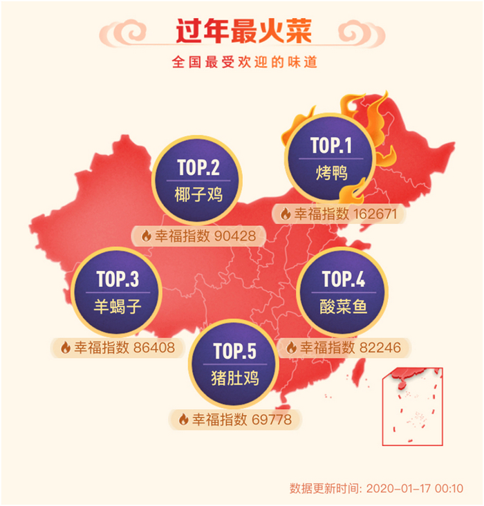 大众点评上最受全国用户喜爱的过年热门菜。 大众点评上最受全国用户喜爱的过年热门菜。