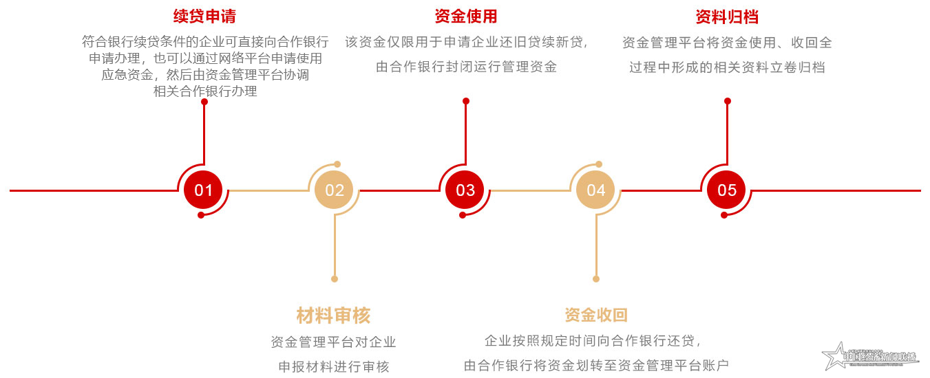 申请步骤.png