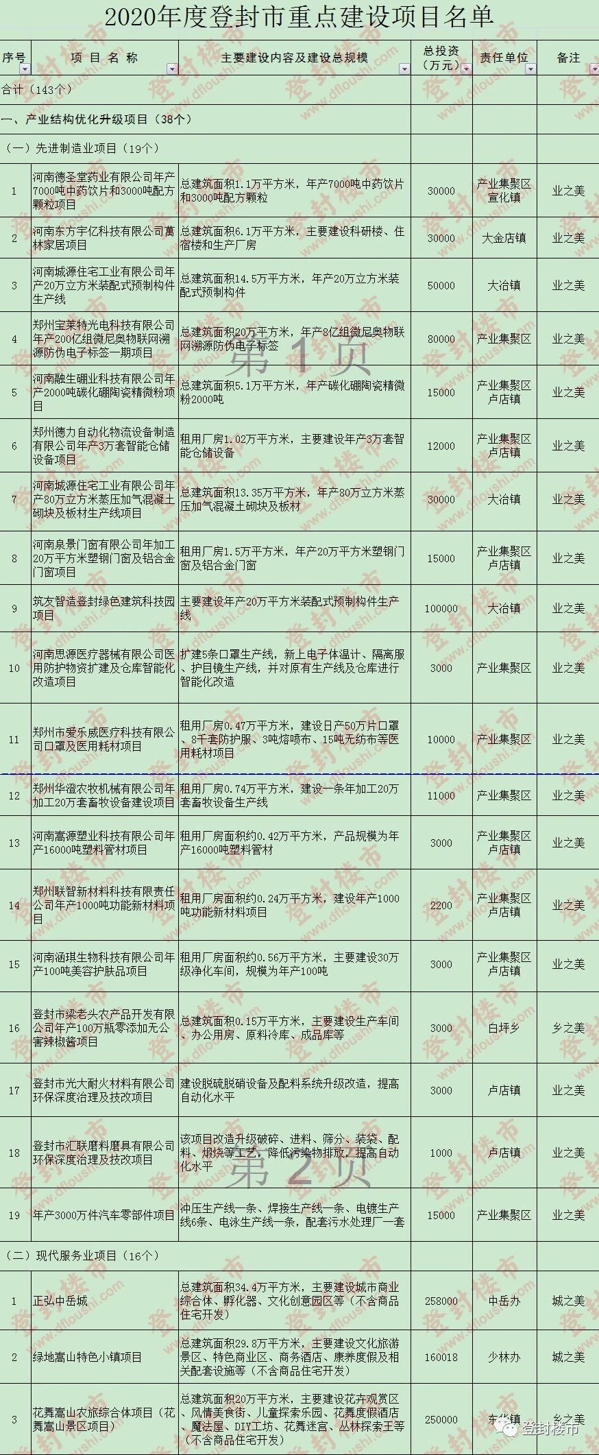 登封楼市网