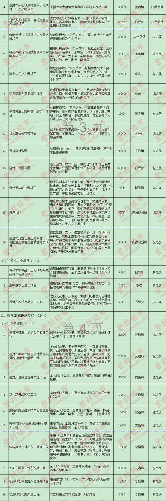 登封正商城