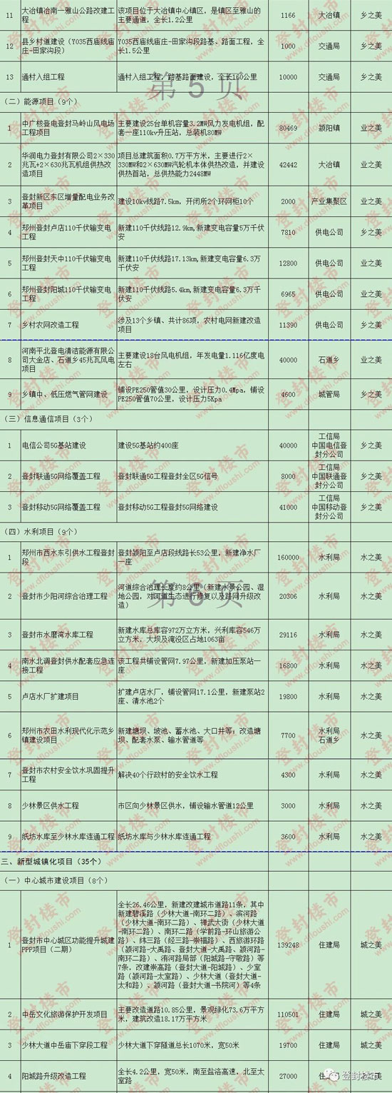 登封正商城