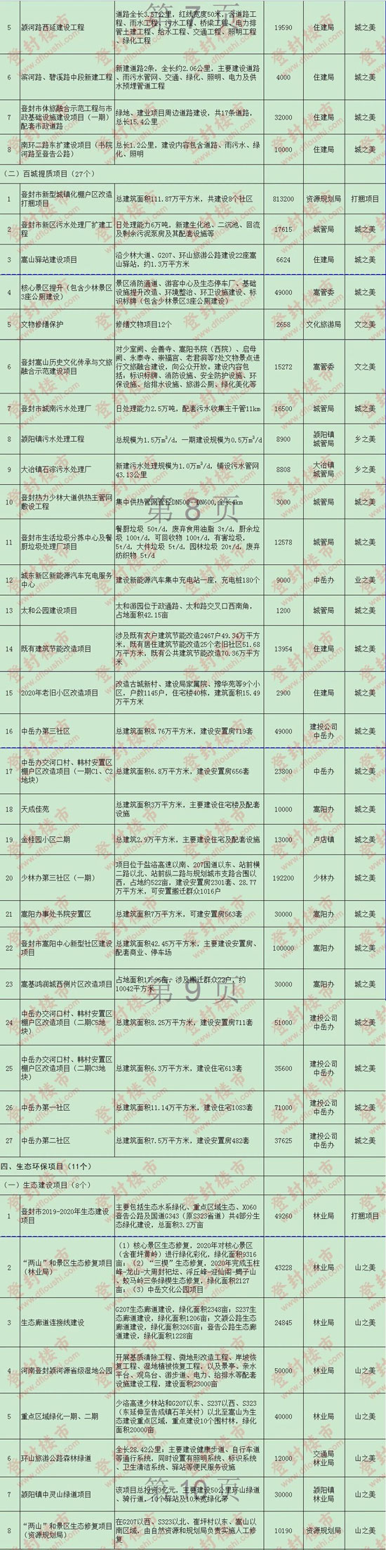 登封正商城