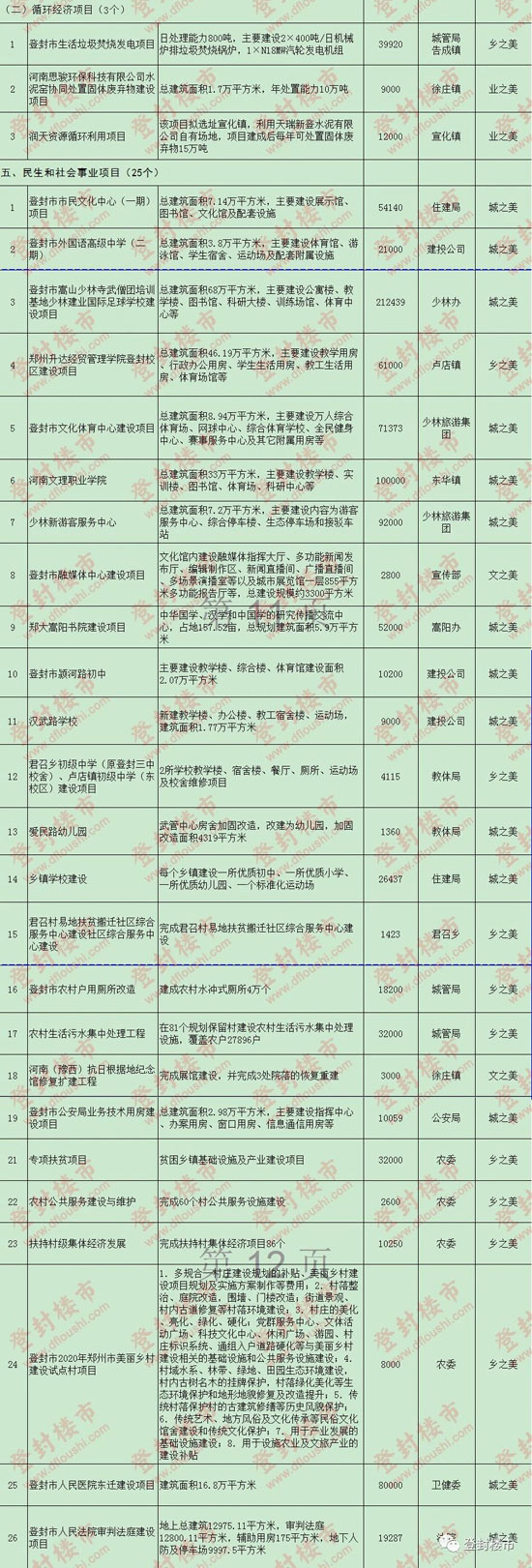 登封正商城