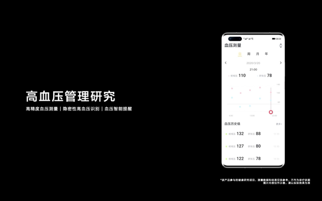 高血压管理研究