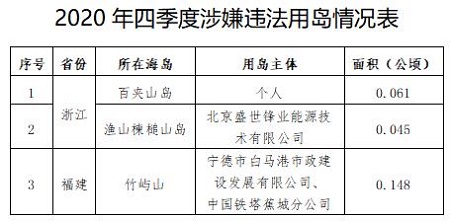 360截图20210202111146291.jpg