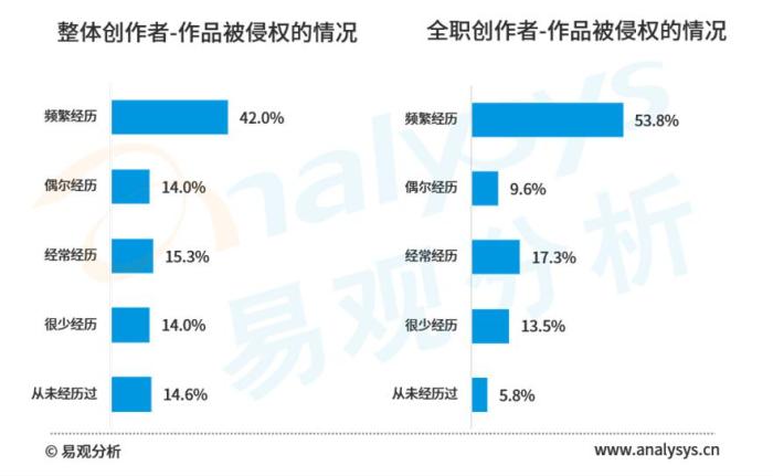 《中国网络文学版权保护白皮书2021》截图