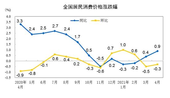 图片来源：国家统计局网站。