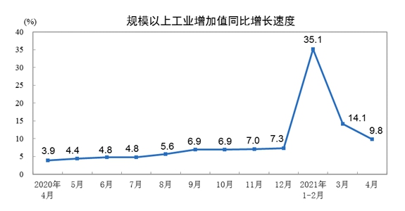 图片来源：国家统计局