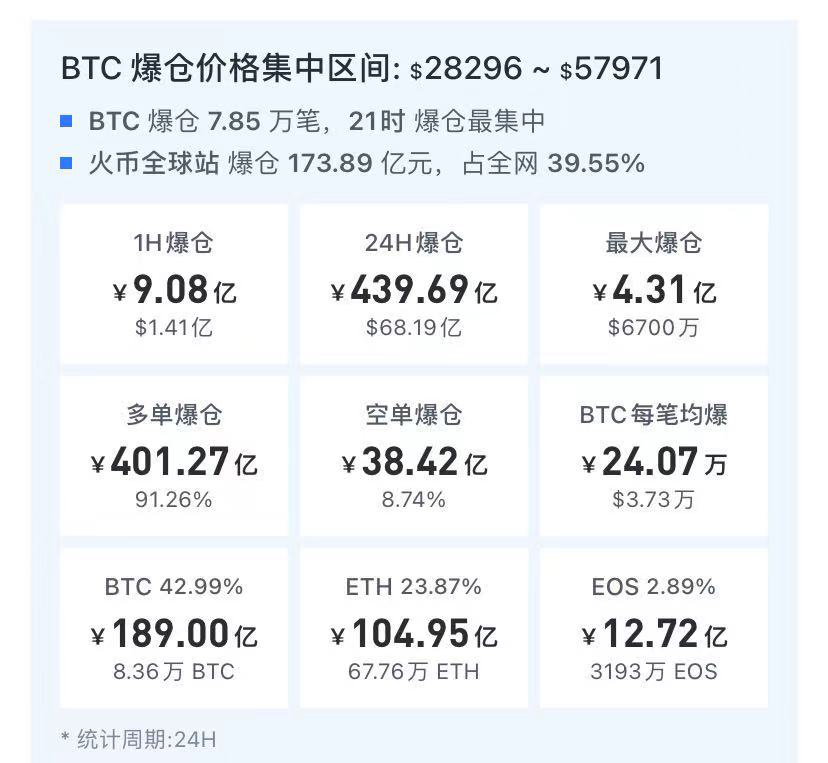 数据来源：UAlCoin