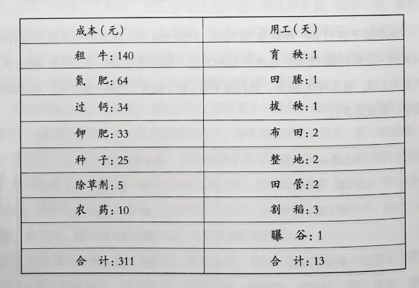 20241118  《日落日出》 走近乡村读懂农民8.jpg?x-oss-process=style/water